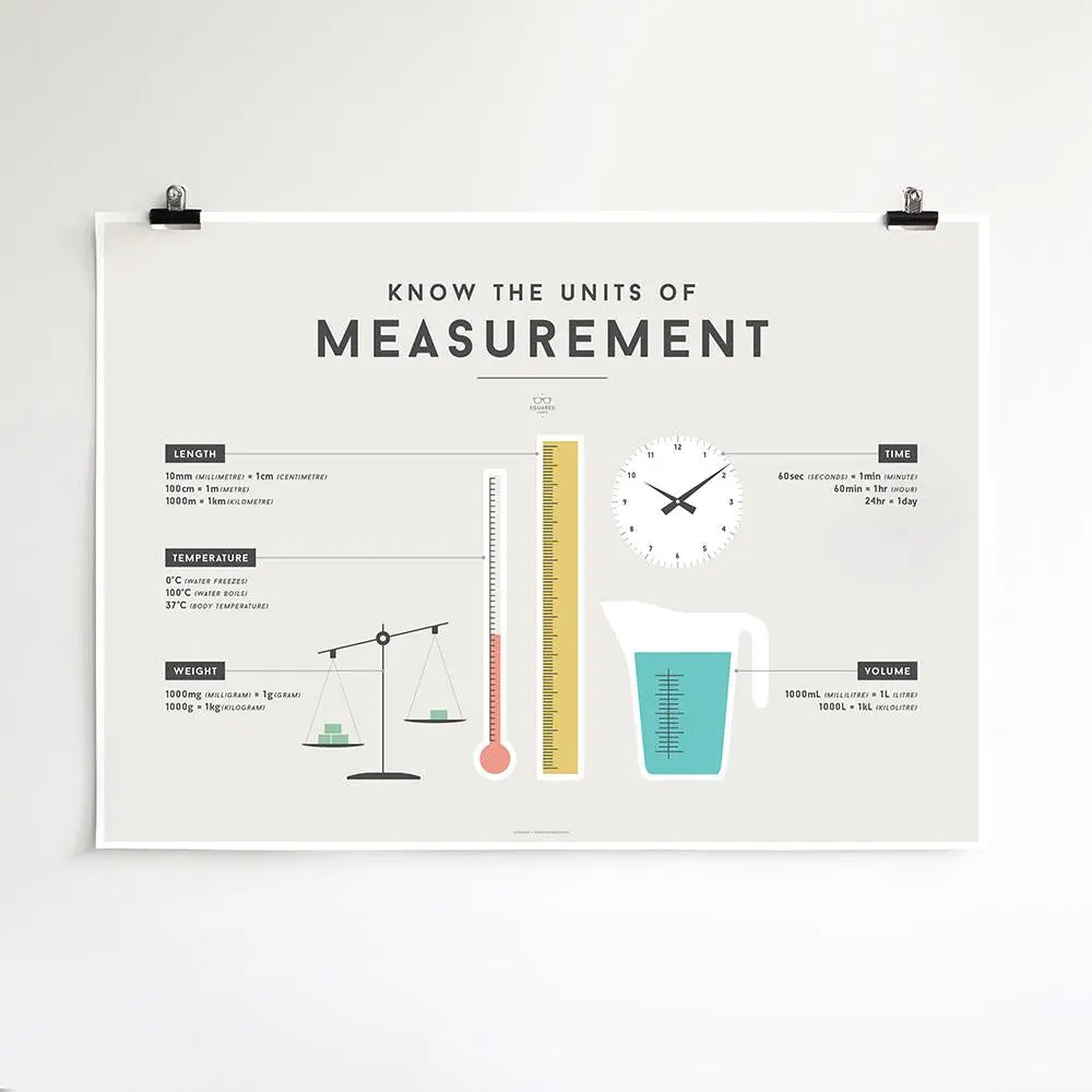 Squared Charts - Measurement 1