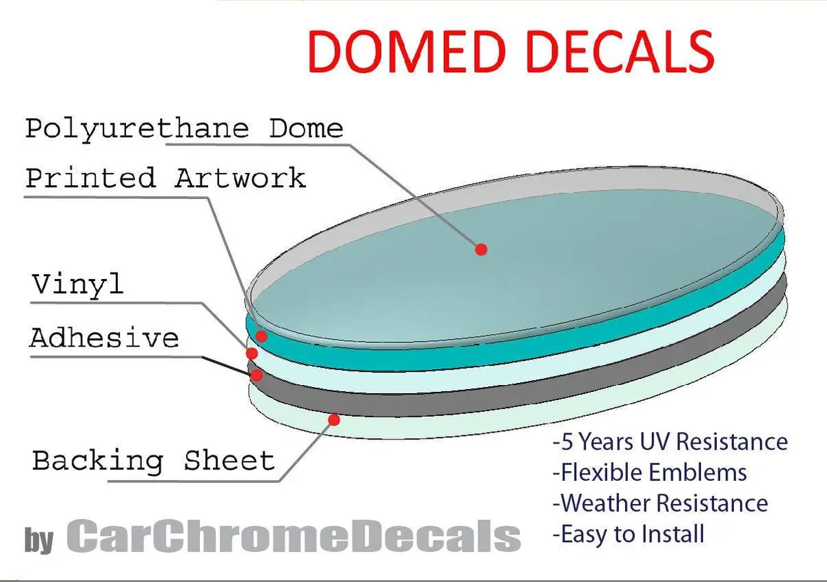 European Union Europe Flag Domed Decal 3D Sticker Emblem 2.6" Set Of 2 Decals 2