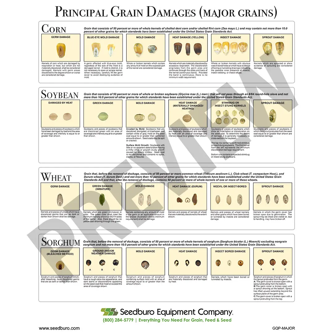 Grain Quality Posters 1