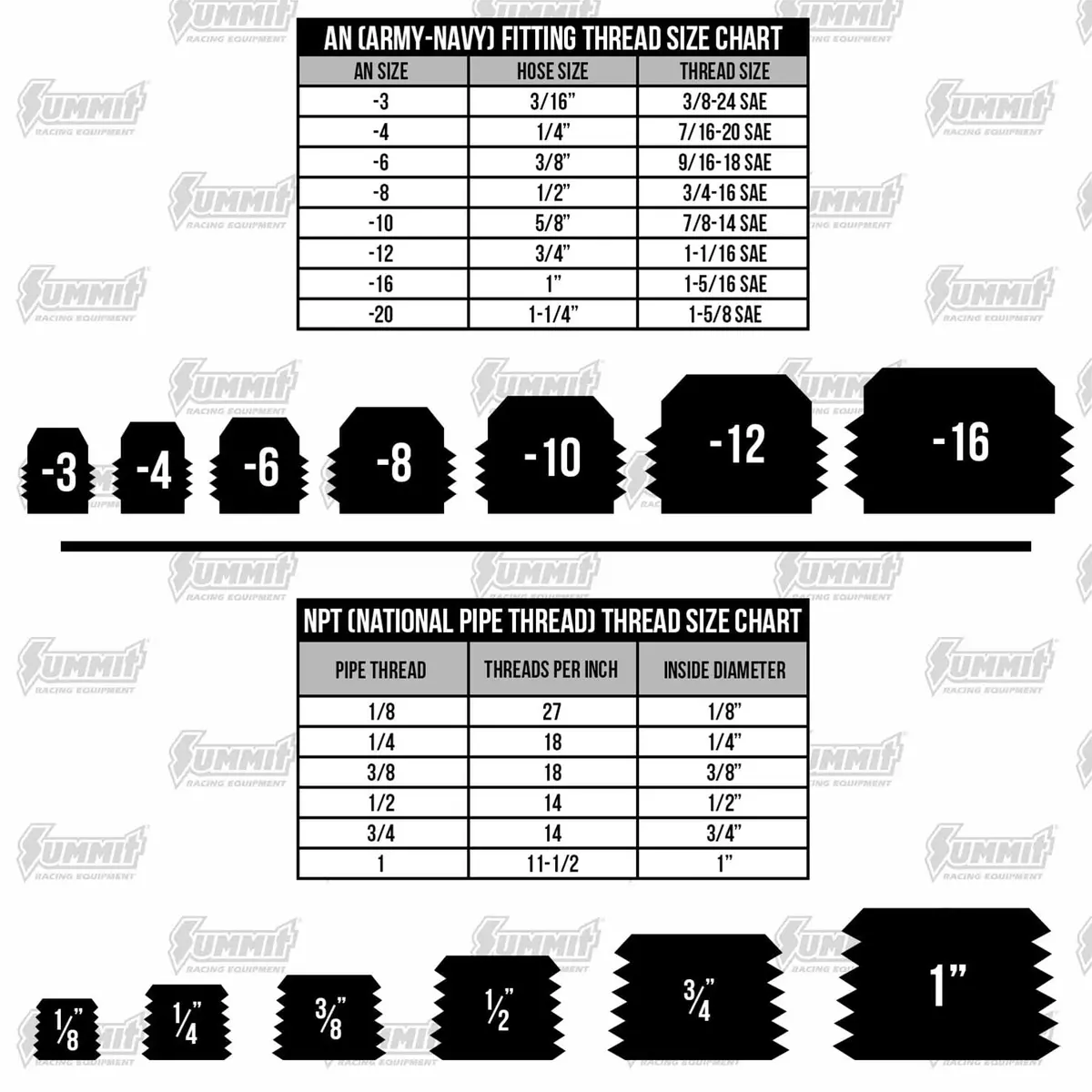 Detroit Speed 090202Sds Power Steering Gear Fitting Kit 2