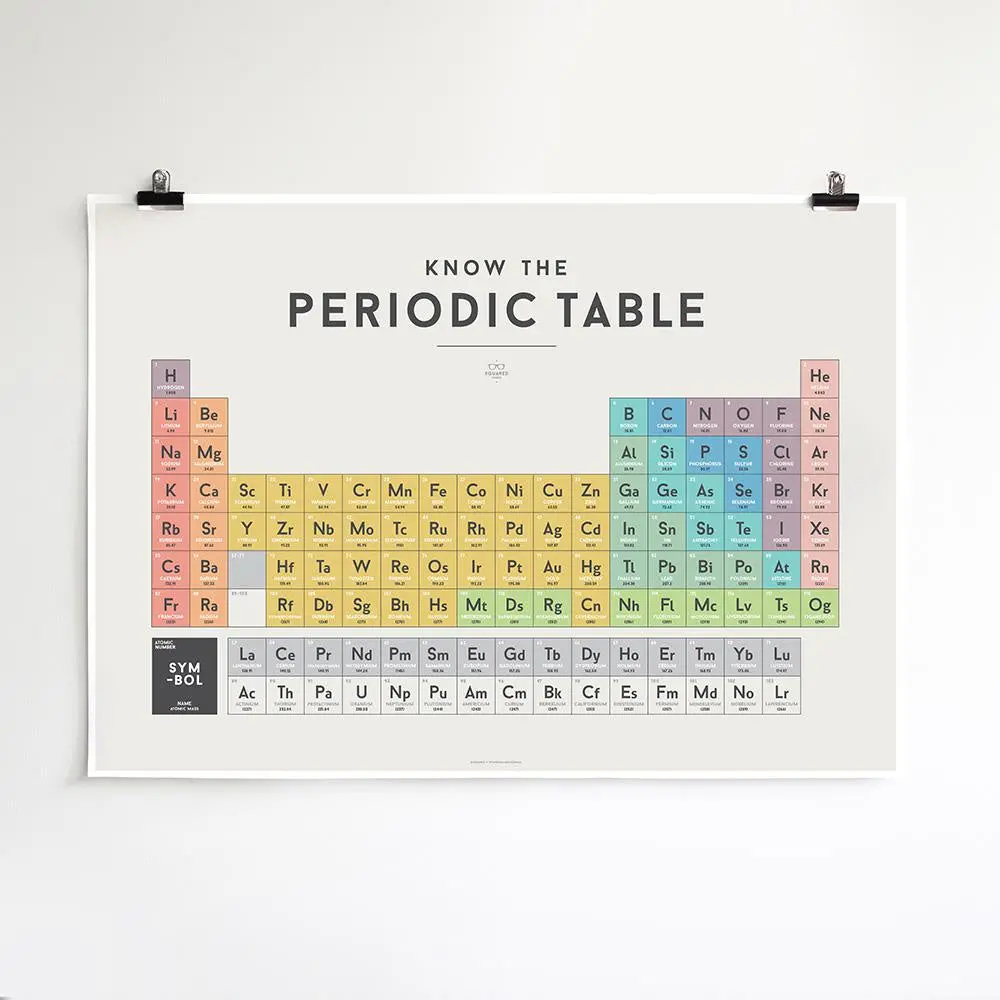 Squared Charts - Periodic Table 1