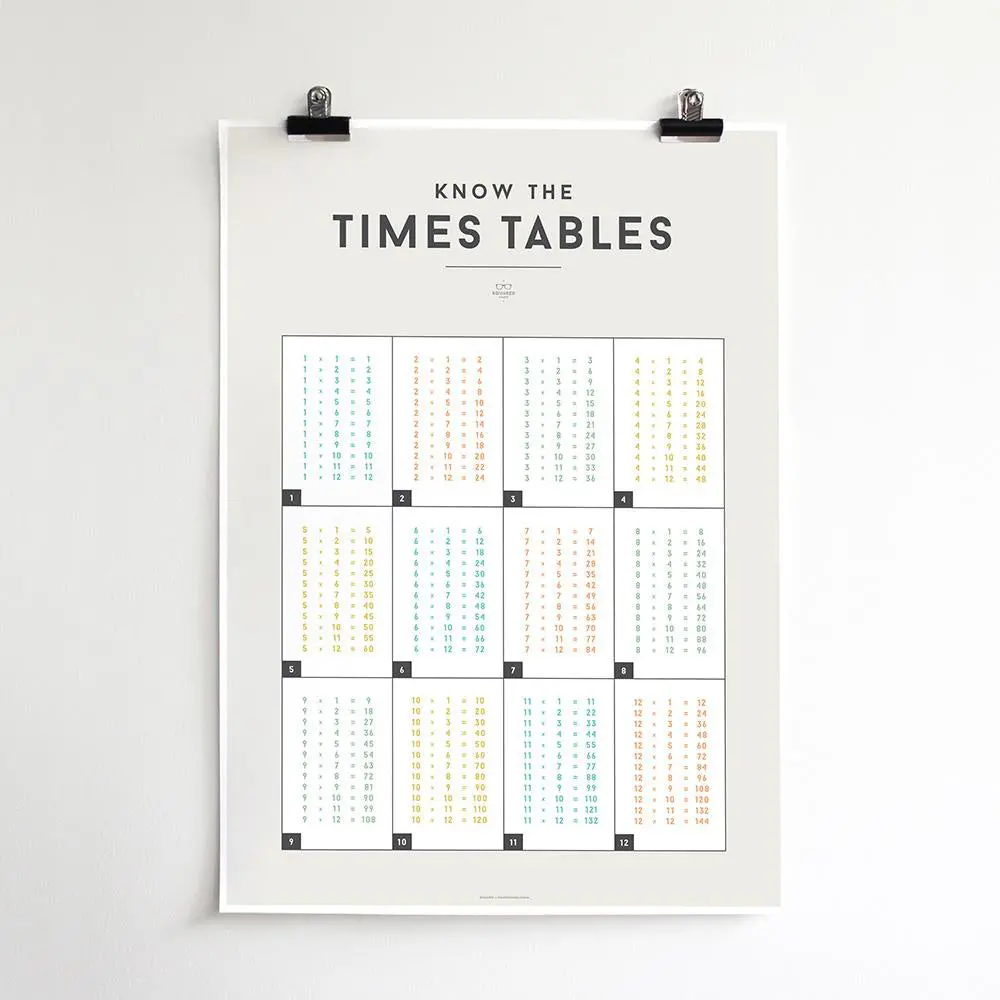 Squared Charts - Times Table 1