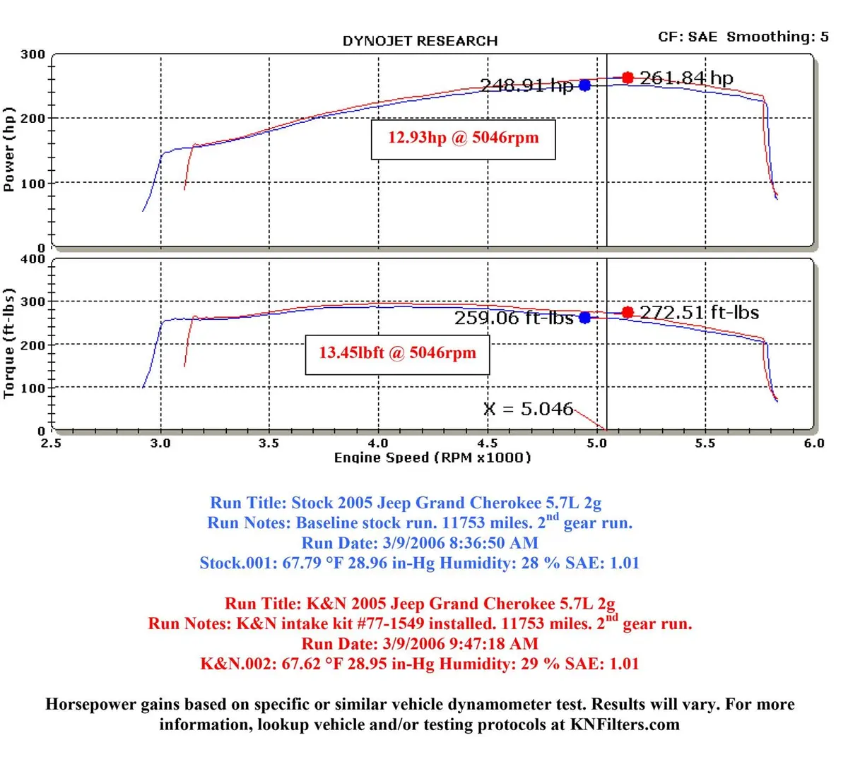 K&N 77 Series Cold Air Intake Kit For Enhanced Engine Performance – Model 77-1549Kp 2