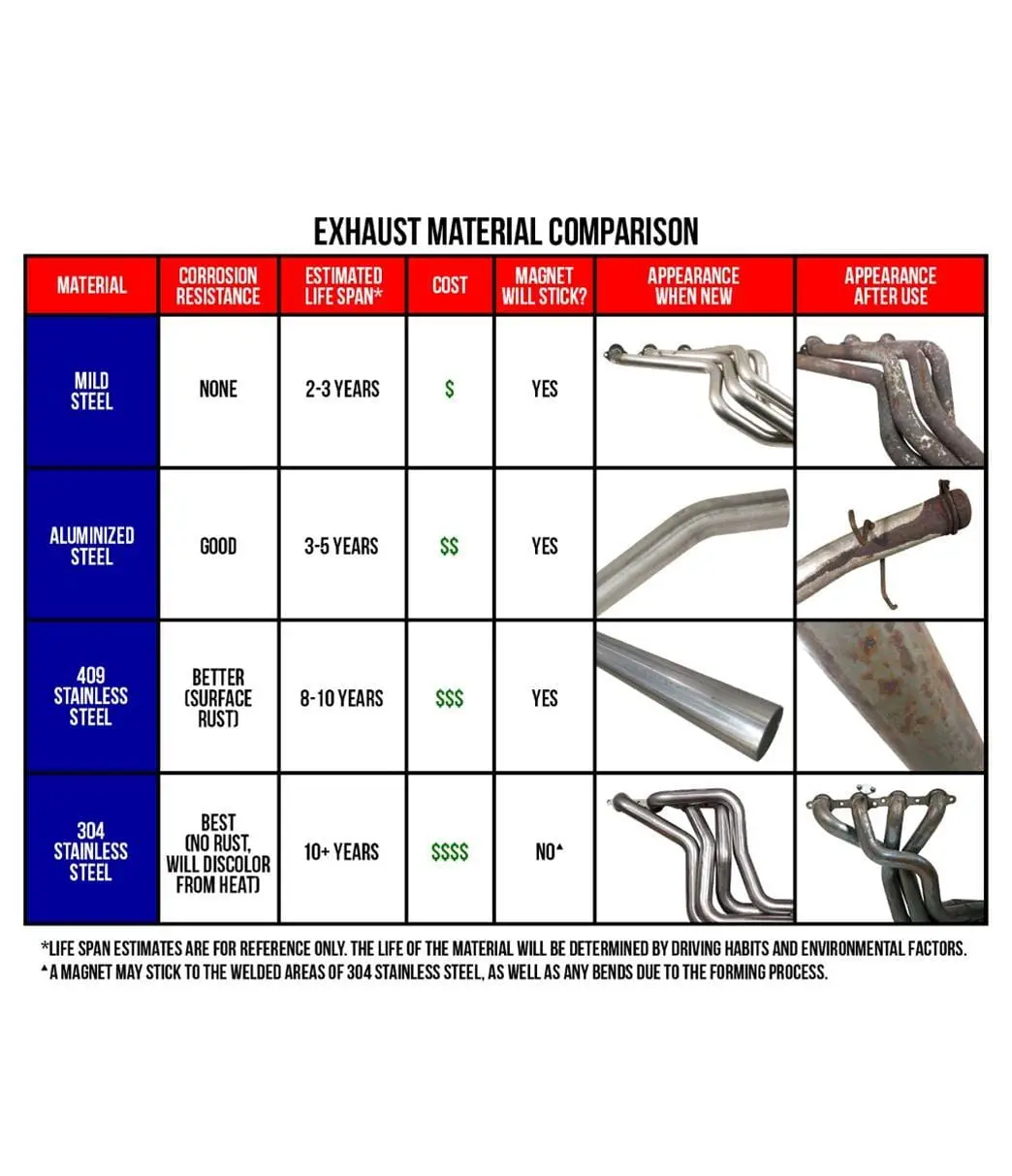 Magnaflow 19134 Touring Series Exhaust System – Stainless Steel Performance Muffler Kit 2